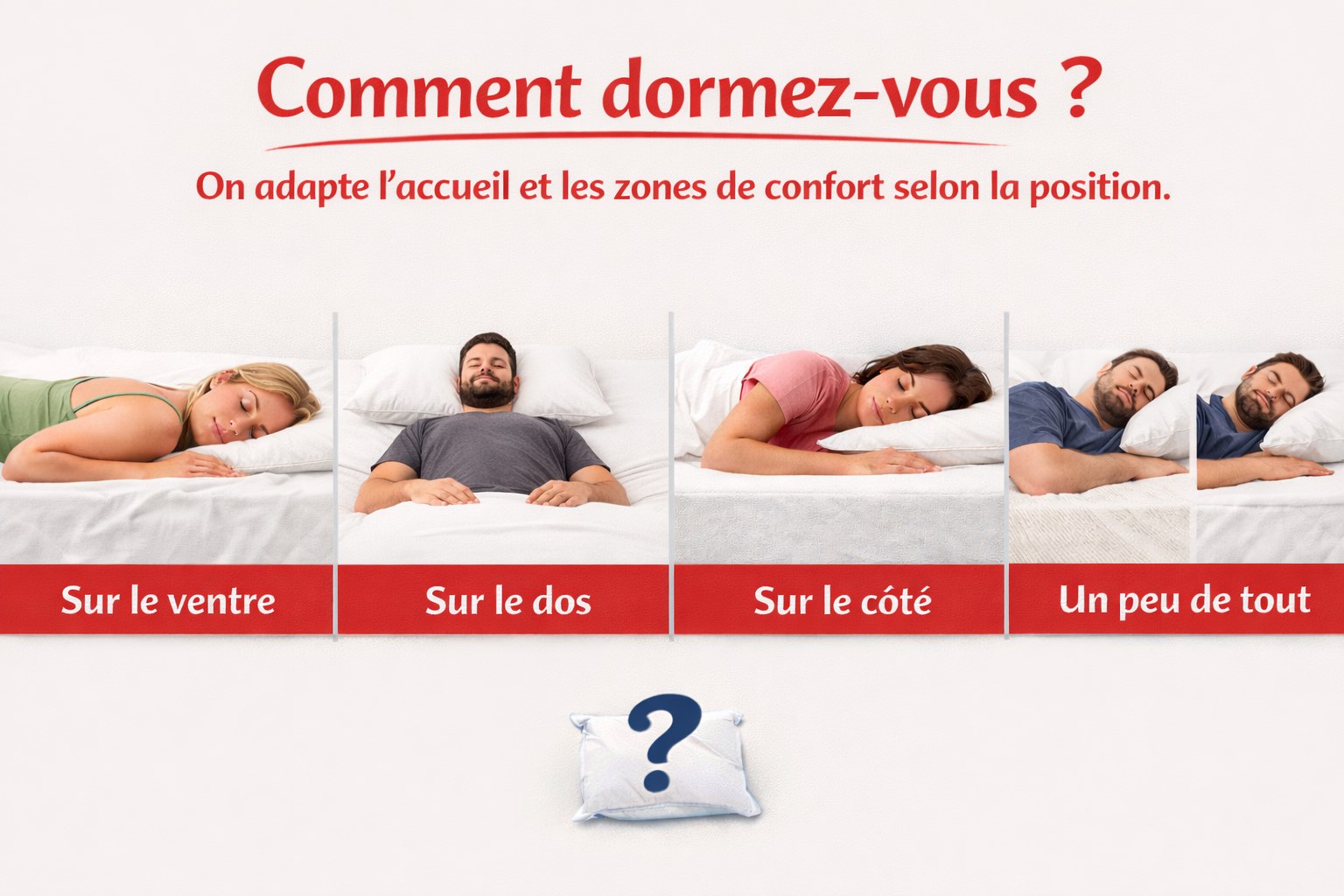 Position de sommeil personne 1