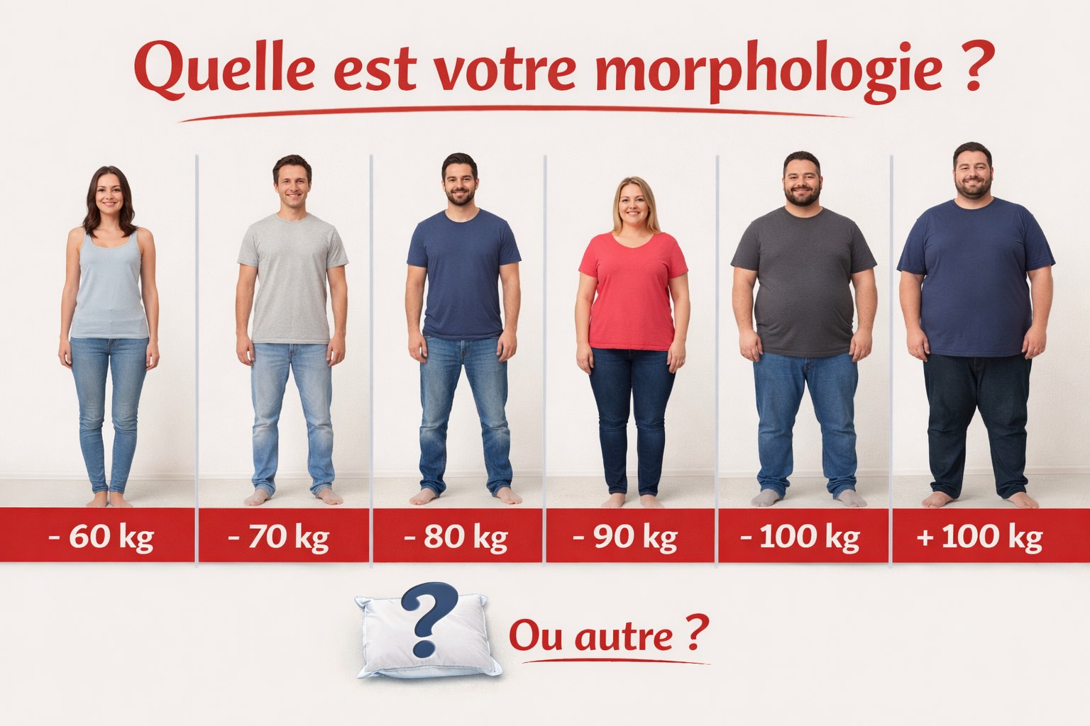 Calibrer le soutien personne 1