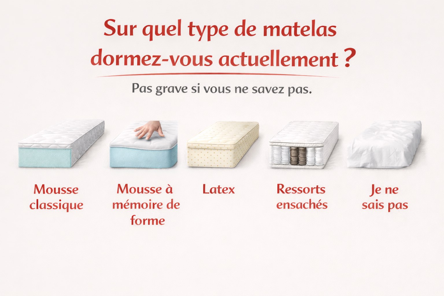 Type de matelas actuel